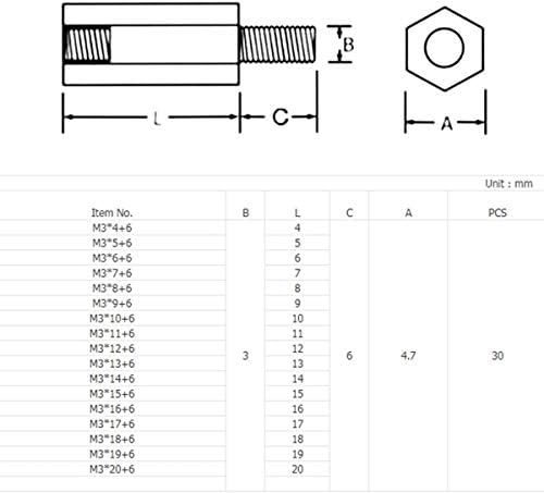 SYZHIWUJIA завртки за завртки за месинг на месинг, навојни столбови PCB/компјутерска матична плоча, растојание за растојание