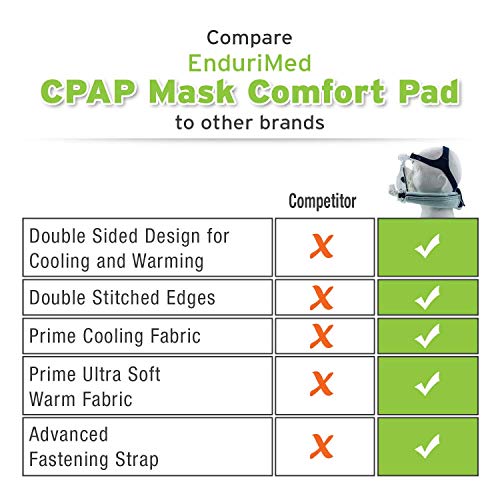 Подлога за вратот CPAP - Премиум CPAP лента за ленти со ентуримиран - компатибилен со лента за глава за CPAP - удобни перничиња